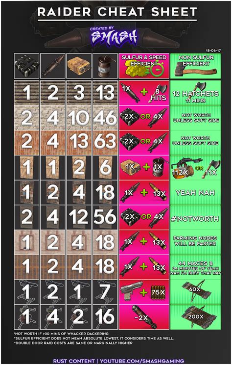 how much c4 for sheet metal wall|rust c4 damage chart.